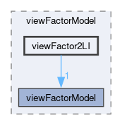applications/utilities/preProcessing/createViewFactors/viewFactorModels/viewFactorModel/viewFactor2LI