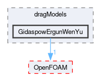 src/phaseSystemModels/twoPhaseEuler/twoPhaseSystem/interfacialModels/dragModels/GidaspowErgunWenYu