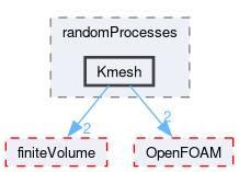 src/randomProcesses/Kmesh