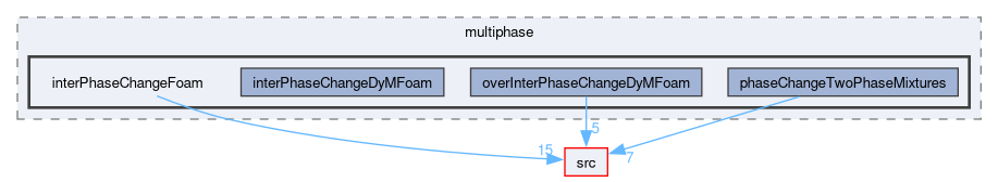 applications/solvers/multiphase/interPhaseChangeFoam