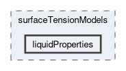 applications/solvers/multiphase/compressibleInterFoam/surfaceTensionModels/liquidProperties