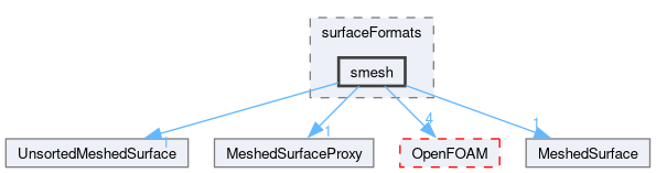 src/surfMesh/surfaceFormats/smesh
