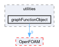 src/functionObjects/utilities/graphFunctionObject