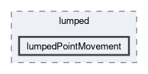 applications/utilities/postProcessing/lumped/lumpedPointMovement