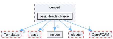 src/lagrangian/intermediate/parcels/derived/basicReactingParcel
