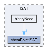src/thermophysicalModels/chemistryModel/chemistryModel/TDACChemistryModel/tabulation/ISAT/binaryNode