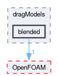 src/phaseSystemModels/multiphaseEuler/multiphaseSystem/interfacialModels/dragModels/blended
