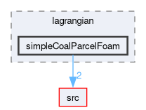 applications/solvers/lagrangian/simpleCoalParcelFoam
