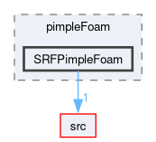 applications/solvers/incompressible/pimpleFoam/SRFPimpleFoam