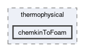 applications/utilities/thermophysical/chemkinToFoam