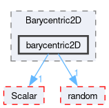 src/OpenFOAM/primitives/Barycentric2D/barycentric2D