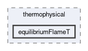 applications/utilities/thermophysical/equilibriumFlameT