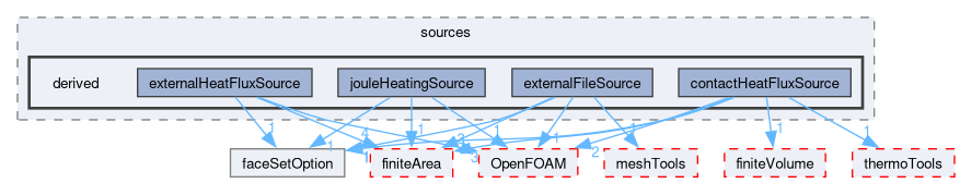 src/faOptions/sources/derived