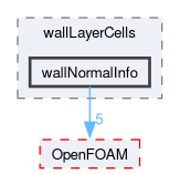 src/dynamicMesh/meshCut/wallLayerCells/wallNormalInfo