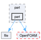 src/fileFormats/ensight/part/part