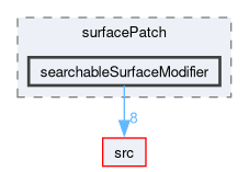 applications/utilities/surface/surfacePatch/searchableSurfaceModifier