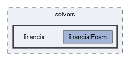 applications/solvers/financial