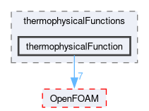 src/thermophysicalModels/thermophysicalProperties/thermophysicalFunctions/thermophysicalFunction