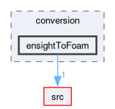 applications/utilities/mesh/conversion/ensightToFoam