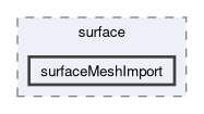 applications/utilities/surface/surfaceMeshImport