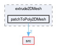 applications/utilities/mesh/generation/extrude2DMesh/extrude2DMesh/patchToPoly2DMesh