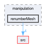 applications/utilities/mesh/manipulation/renumberMesh