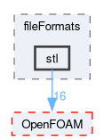 src/fileFormats/stl