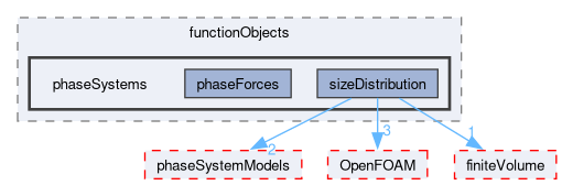 src/functionObjects/phaseSystems