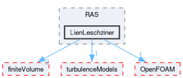 src/TurbulenceModels/incompressible/turbulentTransportModels/RAS/LienLeschziner