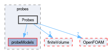 src/sampling/probes/Probes