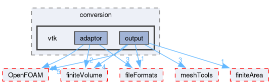 src/conversion/vtk