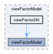 applications/utilities/preProcessing/createViewFactors/viewFactorModels/viewFactorModel/viewFactor2AI