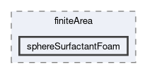 applications/solvers/finiteArea/sphereSurfactantFoam