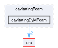 applications/solvers/multiphase/cavitatingFoam/cavitatingDyMFoam
