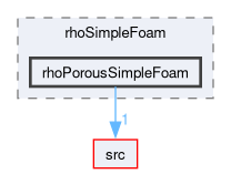 applications/solvers/compressible/rhoSimpleFoam/rhoPorousSimpleFoam
