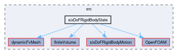 src/sixDoFRigidBodyState