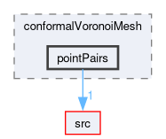 applications/utilities/mesh/generation/foamyMesh/conformalVoronoiMesh/pointPairs