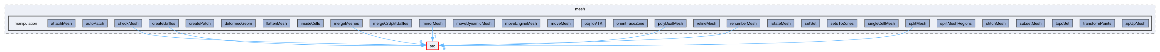 applications/utilities/mesh/manipulation