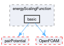 src/lagrangian/molecularDynamics/potential/energyScalingFunction/basic