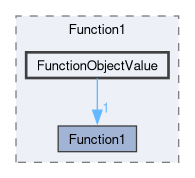 src/OpenFOAM/primitives/functions/Function1/FunctionObjectValue