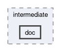 src/lagrangian/intermediate/doc