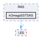 src/TurbulenceModels/turbulenceModels/RAS/kOmegaSSTSAS
