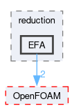 src/thermophysicalModels/chemistryModel/chemistryModel/TDACChemistryModel/reduction/EFA