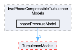 src/phaseSystemModels/reactingEuler/twoPhaseCompressibleTurbulenceModels/phasePressureModel
