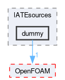 src/phaseSystemModels/twoPhaseEuler/twoPhaseSystem/diameterModels/IATE/IATEsources/dummy