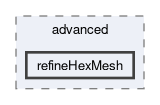applications/utilities/mesh/advanced/refineHexMesh