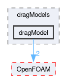 src/phaseSystemModels/multiphaseEuler/multiphaseSystem/interfacialModels/dragModels/dragModel