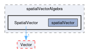 src/OpenFOAM/primitives/spatialVectorAlgebra/SpatialVector