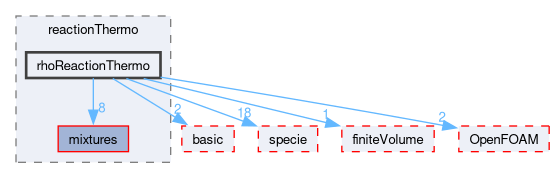 src/thermophysicalModels/reactionThermo/rhoReactionThermo