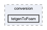 applications/utilities/mesh/conversion/tetgenToFoam